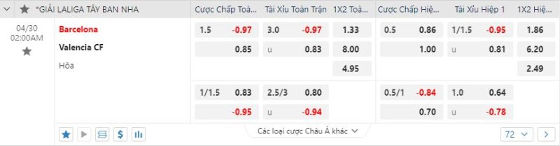 Đánh giá kèo châu Âu Barcelona vs Valencia