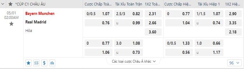 Đánh giá kèo châu Âu Bayern Munich vs Real Madrid