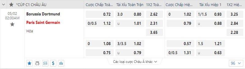 Đánh giá kèo châu Âu Borussia Dortmund vs PSG