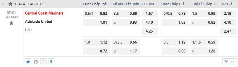 Đội chủ nhà được tin tưởng sẽ thắng kèo châu Á