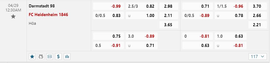 Đánh giá kèo châu Âu Darmstadt vs Heidenheim