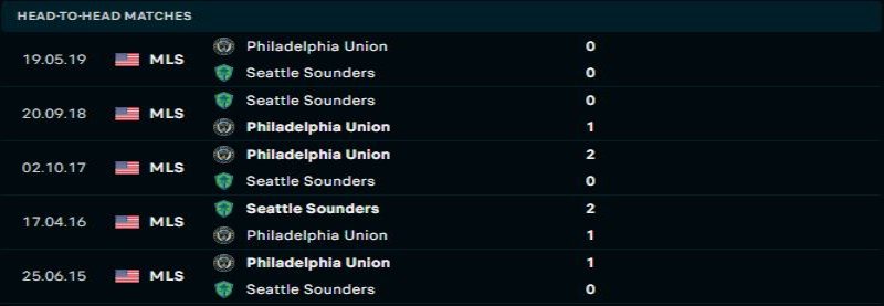 Thành tích đối đầu của 2 đội Philadelphia Union vs Seattle Sounders