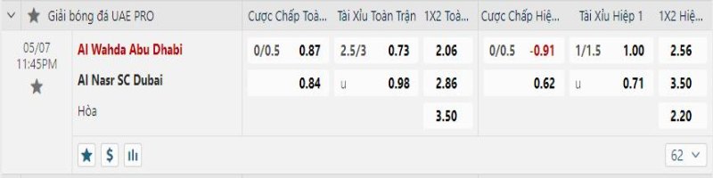 Al Wahda không được tin tưởng sẽ giành được kết quả tốt