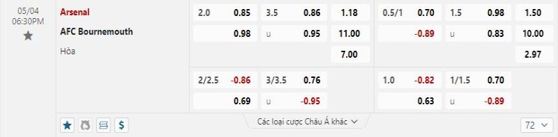 AFC Bournemouth khó lòng vượt qua kèo châu Á