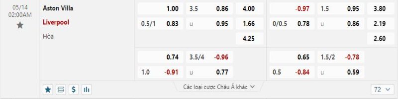 Liverpool được đánh giá cao về khả năng có 3 điểm