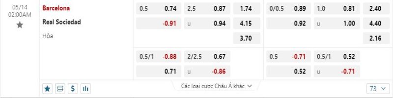Real Sociedad được tin tưởng sẽ vượt kèo châu Á