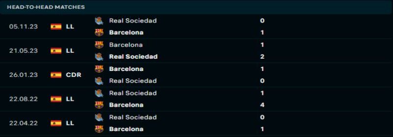 Real Sociedad rất muốn thay đổi thành tích đối đầu