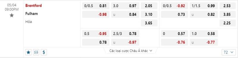 Fulham không được tin tưởng sẽ thắng kèo châu Á