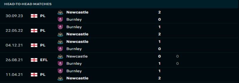 Burnley được xem là đối thủ ưa thích của Newcastle United