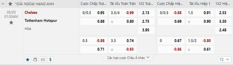 Tottenham không được đánh giá cao về khả năng thắng kèo