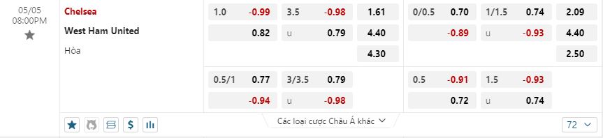 West Ham United không được tin tưởng sẽ giành được điểm số