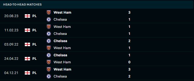 Stamford Bridge được xem là hiểm địa của West Ham United