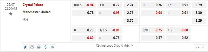 Manchester United không được đánh giá cao về khả năng chiến thắng