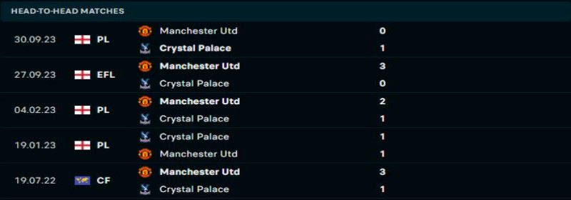 Crystal Palace quyết tâm thay đổi thành tích đối đầu