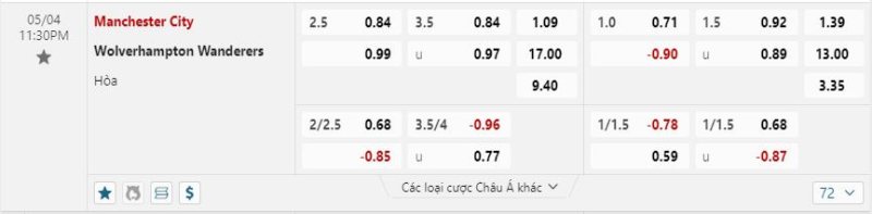 Wolves khó lòng tránh khỏi một thất bại đậm đà