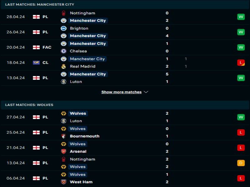 Manchester City đang sở hữu phong độ khá cao gần đây