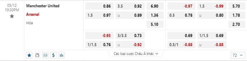 Manchester United không được hy vọng sẽ có được điểm số