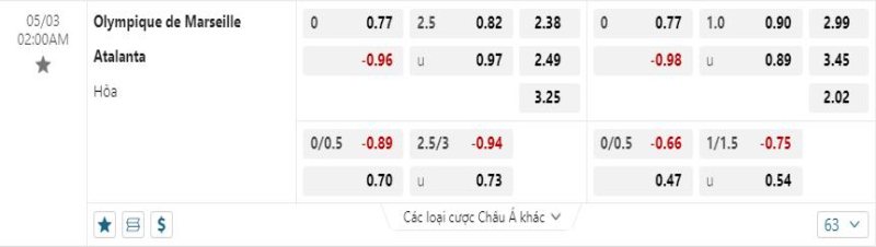 Marseille không được tin tưởng sẽ thắng kèo châu Á