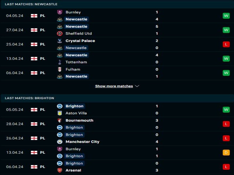 Newcastle United đang sở hữu rất ổn định gần đây