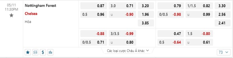 Chelsea được đánh giá cao về khả năng chiến thắng