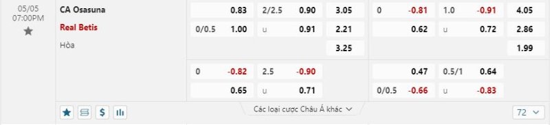 Betis được đánh giá cao về khả năng có được 3 điểm