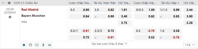 Real Madrid được tin tưởng sẽ giành chiến thắng