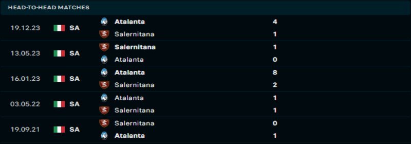 Thành tích đối đầu giữa Salernitana vs Atalanta