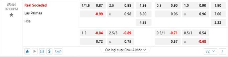 Las Palmas không được tin tưởng sẽ thắng kèo châu Á