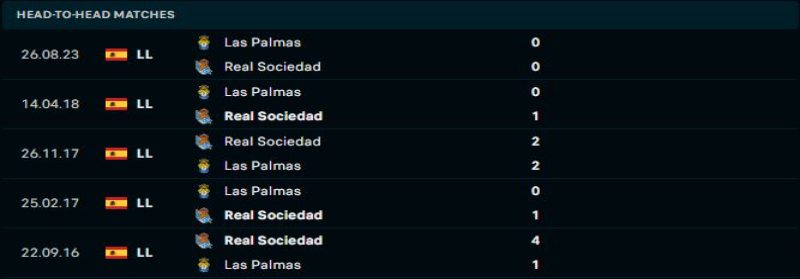 Sociedad là đối thủ rất khó nhằn của Las Palmas