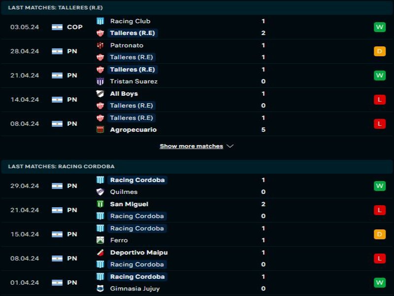 Talleres Rem de Escalada đang thi đấu khá ổn định