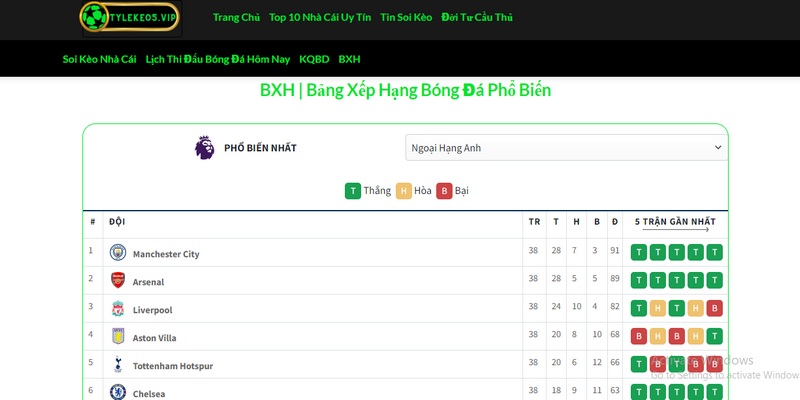 Về chúng tôi tylekeo5.vip đang phát triển ra sao