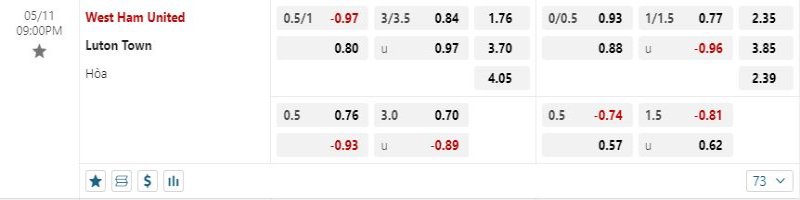 West Ham vẫn được tin tưởng sẽ có được 3 điểm
